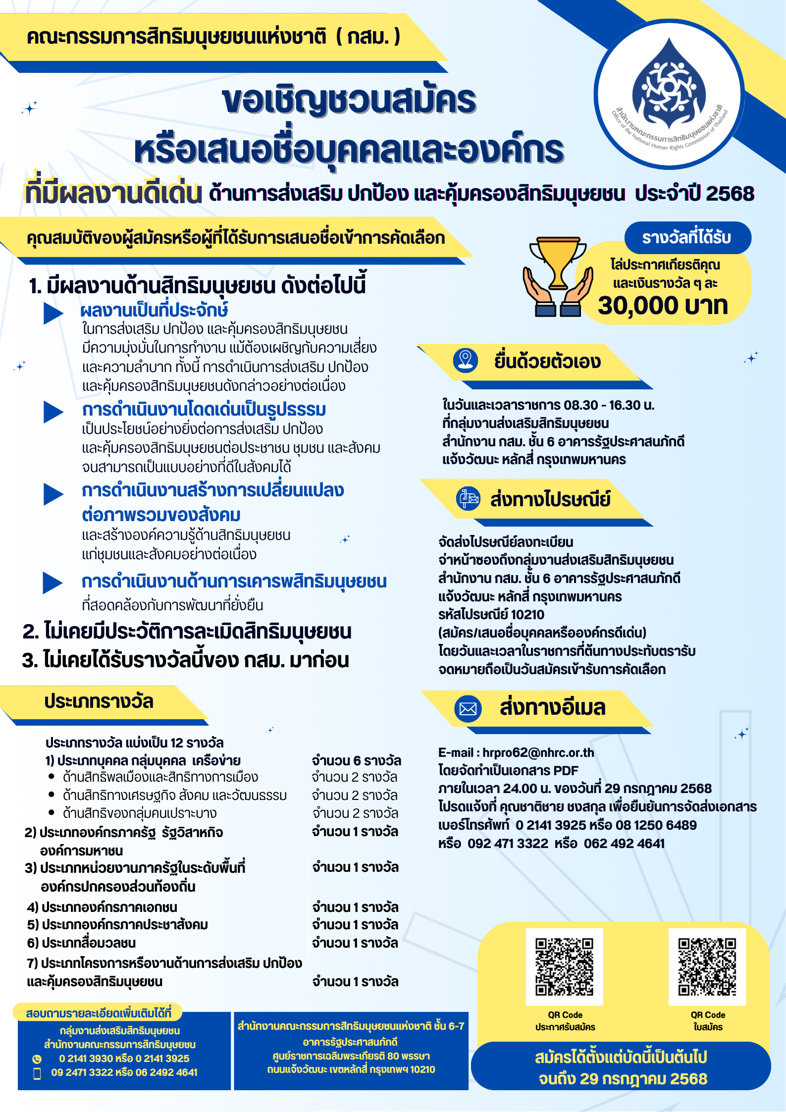 สำนักงานคณะกรรมการสิทธิมนุษยชนแห่งชาติ รับสมัครบุคคลและองค์กรที่มีผลงานดีเด่นการส่งเสริมปกป้อง และคุ้มครองสิทธิมนุษยชน ประจำปี 2568 โดยสามารถสมัครหรือเสนอชื่อบุคคล องค์กร โครงการ หรืองานฯ ได้ตั้งแต่บัดนี้จนถึงวันที่ 29 กรกฎาคม 2568